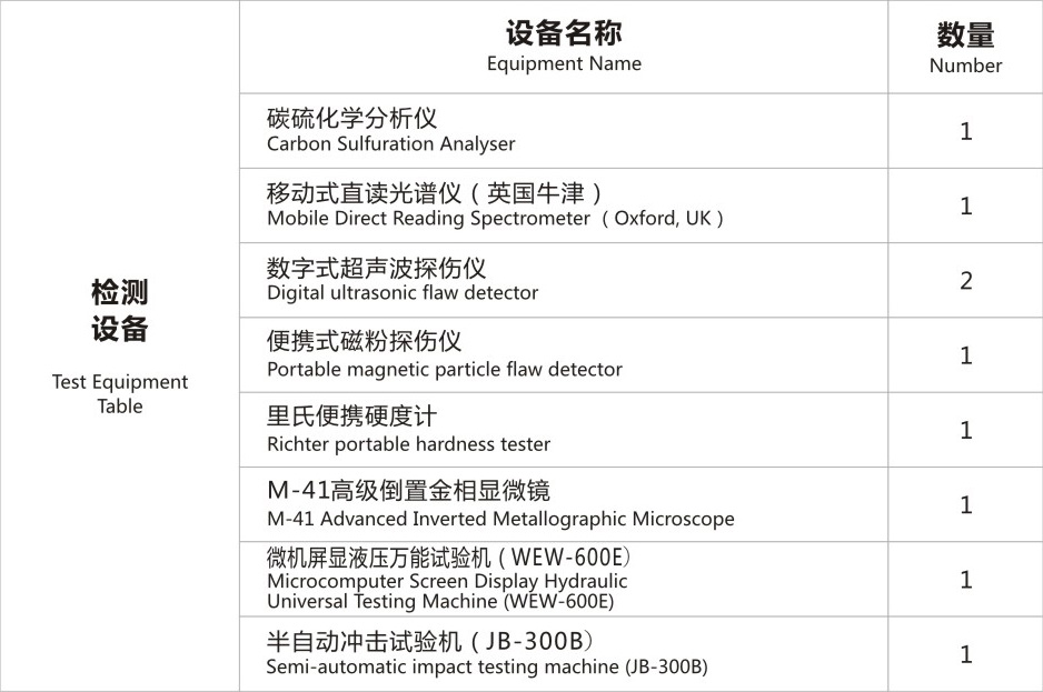 檢測設備表