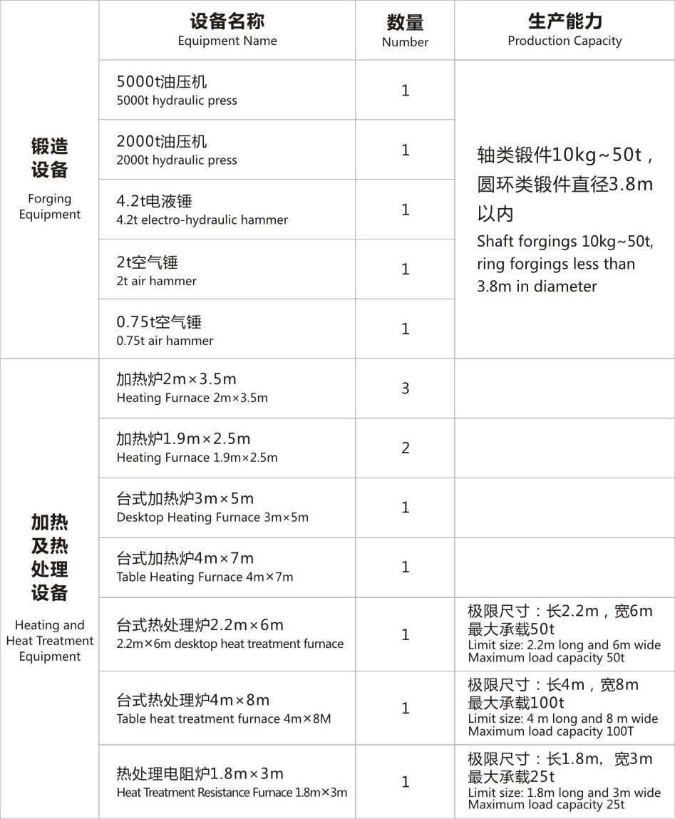 鍛造設備表